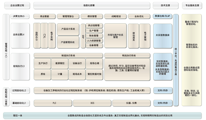 用友机械解决方案赋能企业 信息咨询服务助力智能制造升级